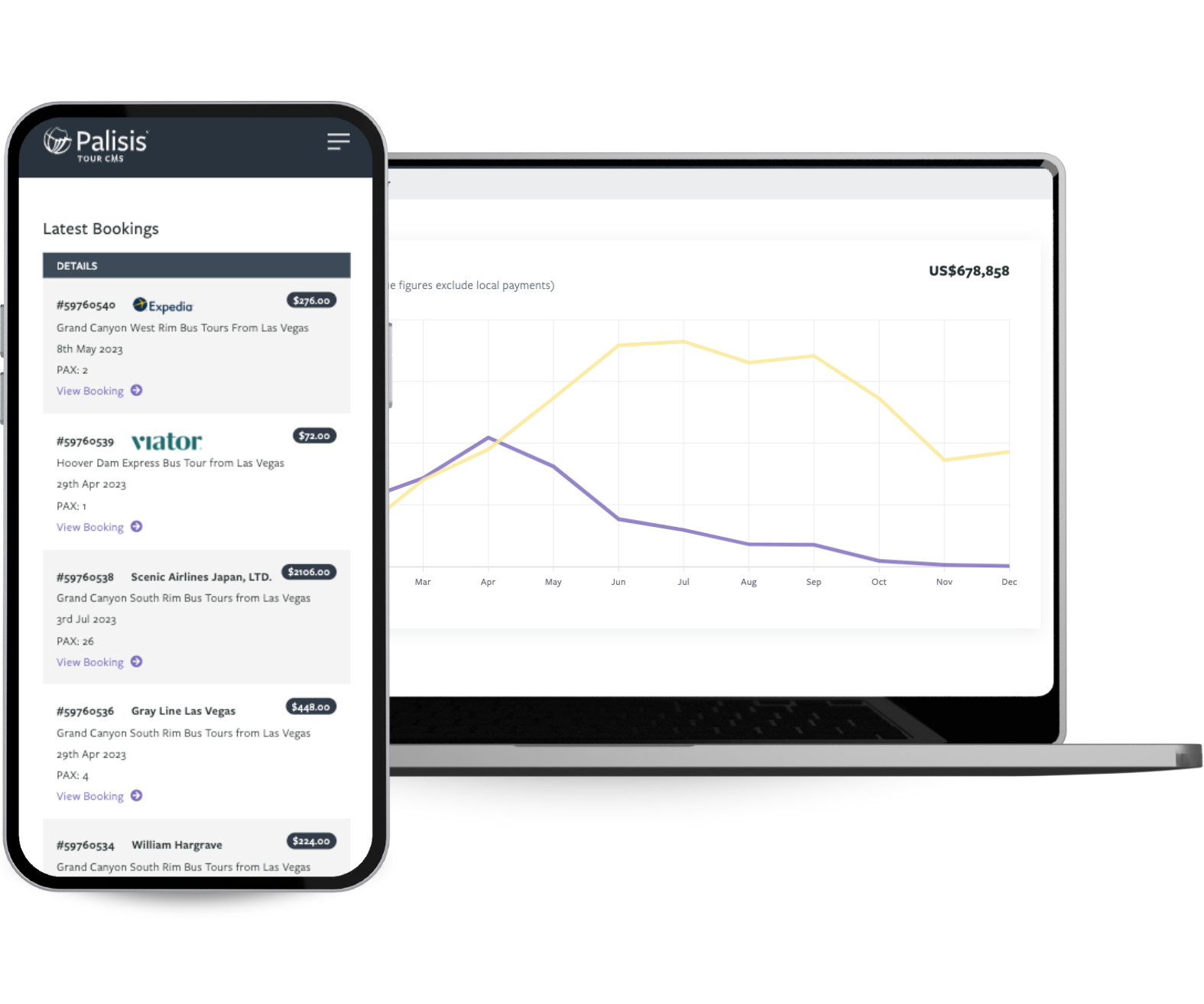 Distribution Palisis