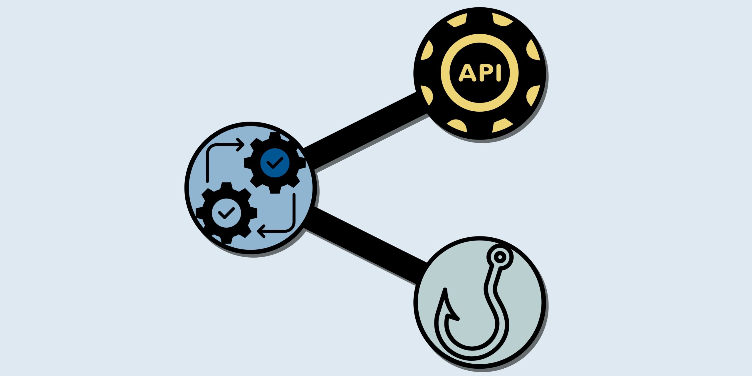 API, integration, and webhook: what’s the difference? | Palisis